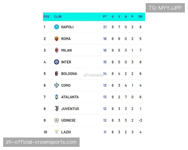 2025年意甲总积分榜罗马以73分高居各队之首