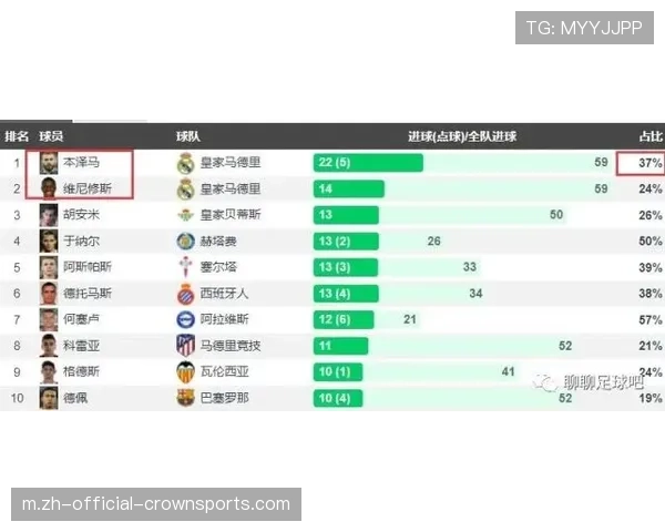 客场积分榜揭示格局 皇马巴萨领跑中游分化